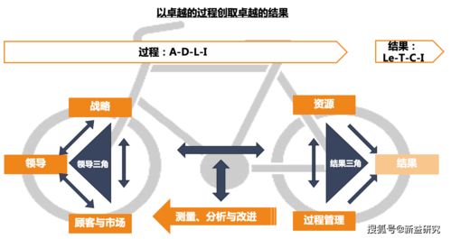 成都咨詢(xún)公司視角 企業(yè)如何打造卓越績(jī)效模式（管理篇）