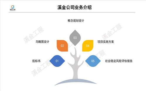 北京 中國(guó)管理與咨詢(xún)服務(wù)的戰(zhàn)略高地