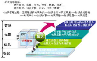 無(wú)錫專(zhuān)業(yè)企業(yè)內(nèi)容管理軟件 驅(qū)動(dòng)企業(yè)數(shù)字化轉(zhuǎn)型與高效運(yùn)營(yíng)