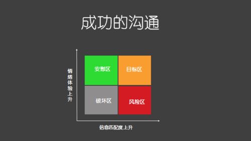 高情商的技術(shù)人 阿里產(chǎn)品專(zhuān)家的技術(shù)轉(zhuǎn)讓溝通之道